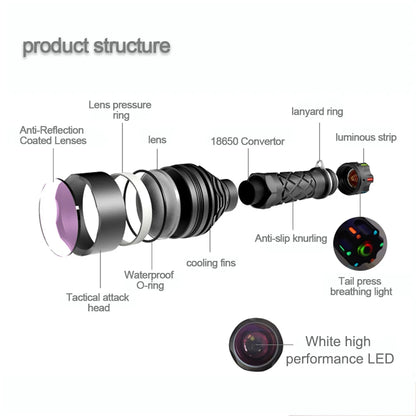 Outdoor Flashlight Tent Camping Lantern Self Defense Lamp EDC Fishing High Power LED Torch 2500 Meter Distance LEP Light THOR 3